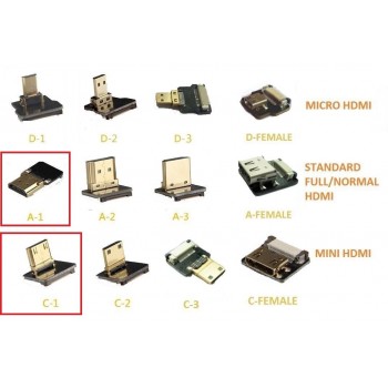 Elastyczna taśma HDMI - Mini HDMI (50 cm) - FilmPower