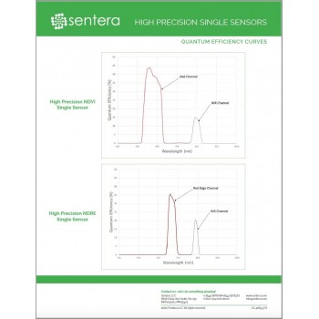 The Sentera High-Precision (ingle Sensors)