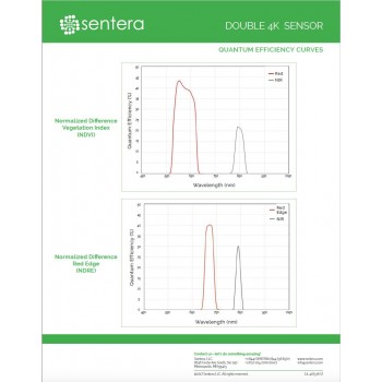 Sentera Double 4K (NDVI + NDRE)