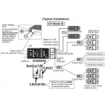 Odbiornik R3008SB T-FHSS - Futaba